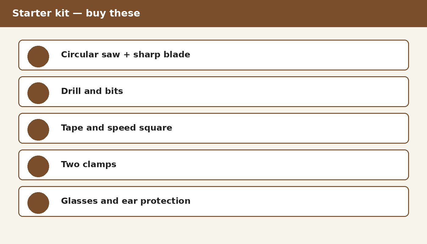 Starter kit: circular saw, drill, square, tape, clamps, glasses