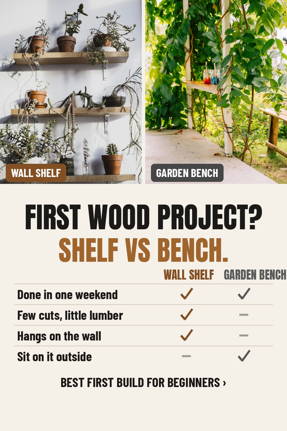 First Wood Project? Shelf Vs Bench.